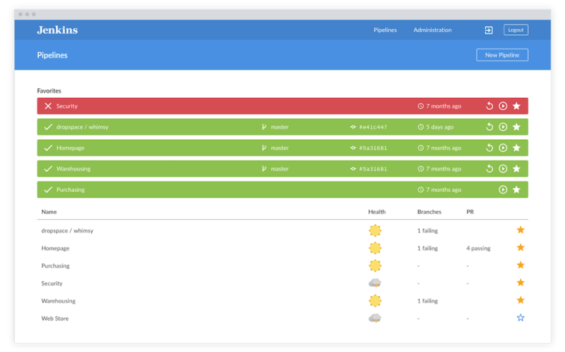 jenkins devops tools applications examples