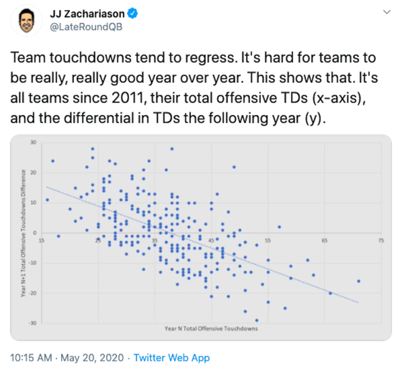 jj zacharison tweet
