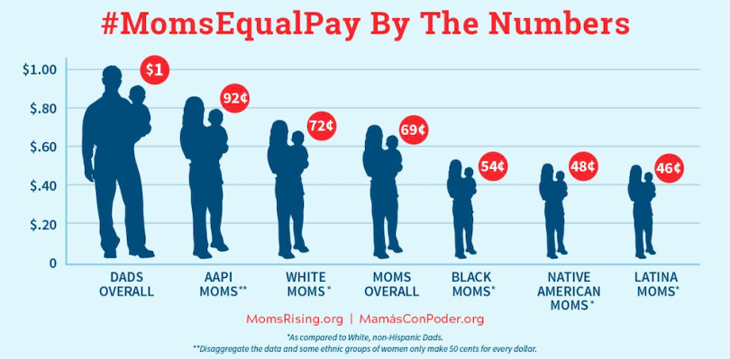 mom-rising-equal-pay