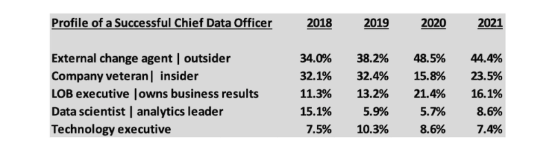 newvantage parnters cdo profile