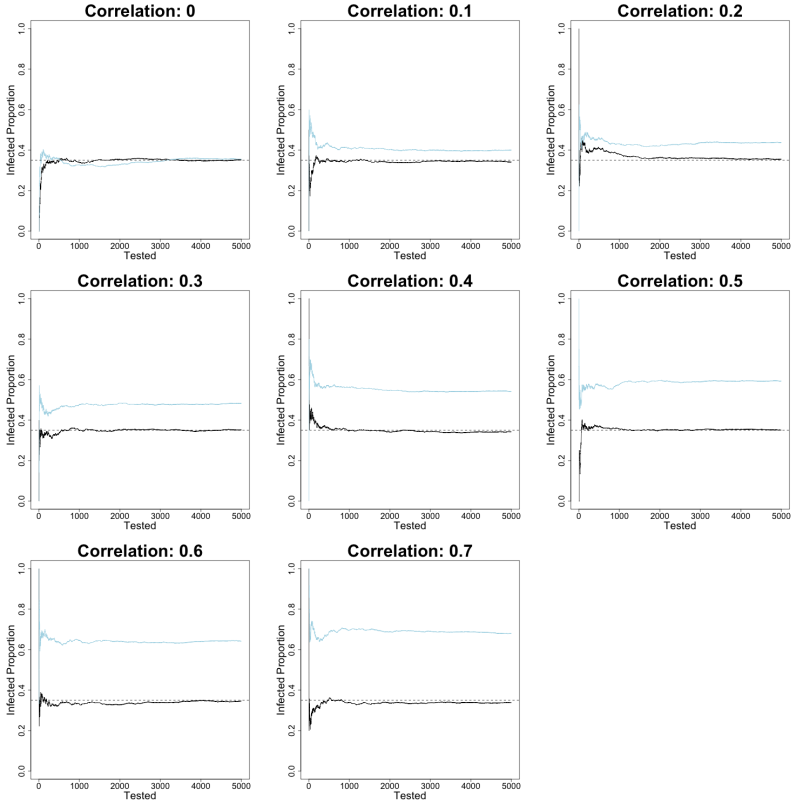 A graphic showing random sample bias