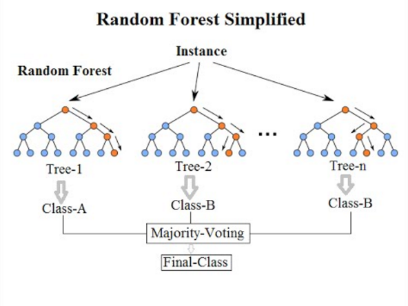 Top Machine Learning Algorithms For Beginners Built In