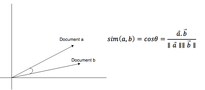 recommendation-system-machine-learning-