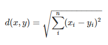 recommendation-system-machine-learning-Euclidean Distance