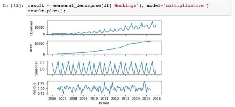 rmotr data science bootcamp