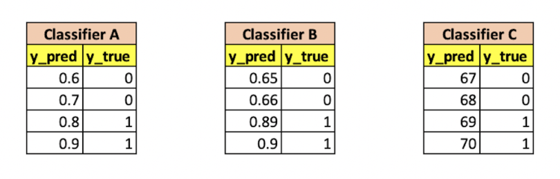 roc-curve-guide
