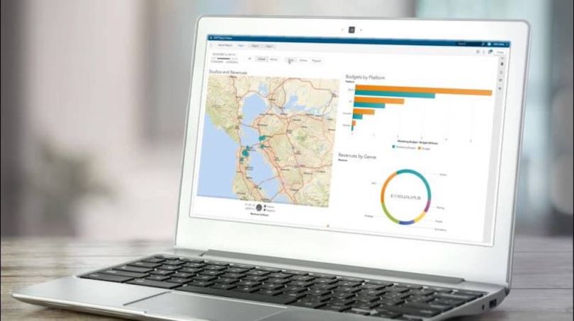 sas data science companies