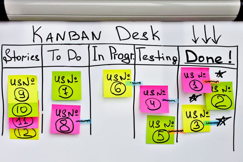 scrum alliance agile training