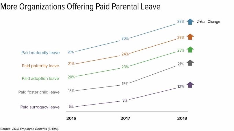 shrm-parental-leave