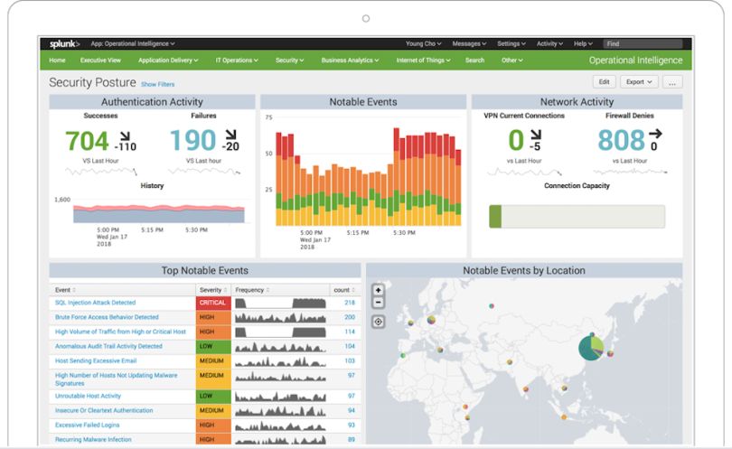splunk machine learning cyber security
