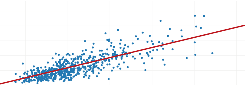 supervised learning with python