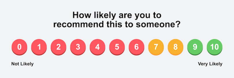 NPS survey