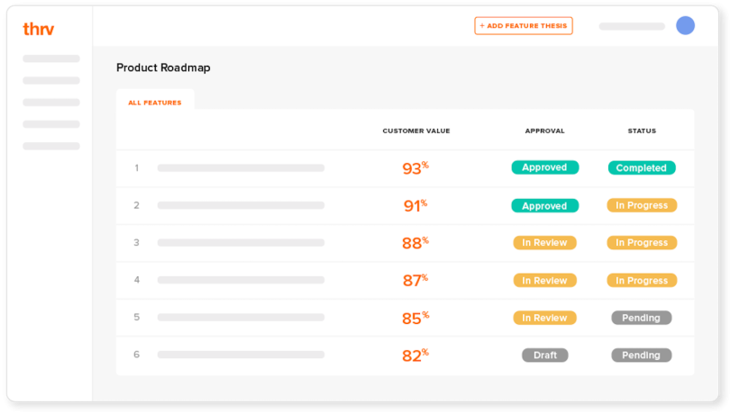 Thrv uses the Jobs-to-be-Done methodology to guide its roadmapping approach.