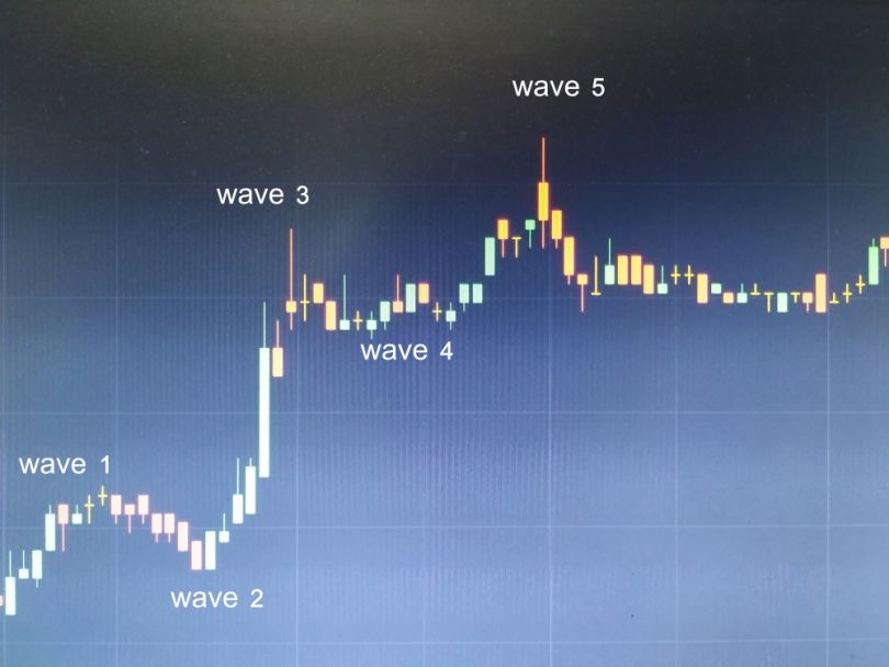 wavebasis machine learning trading