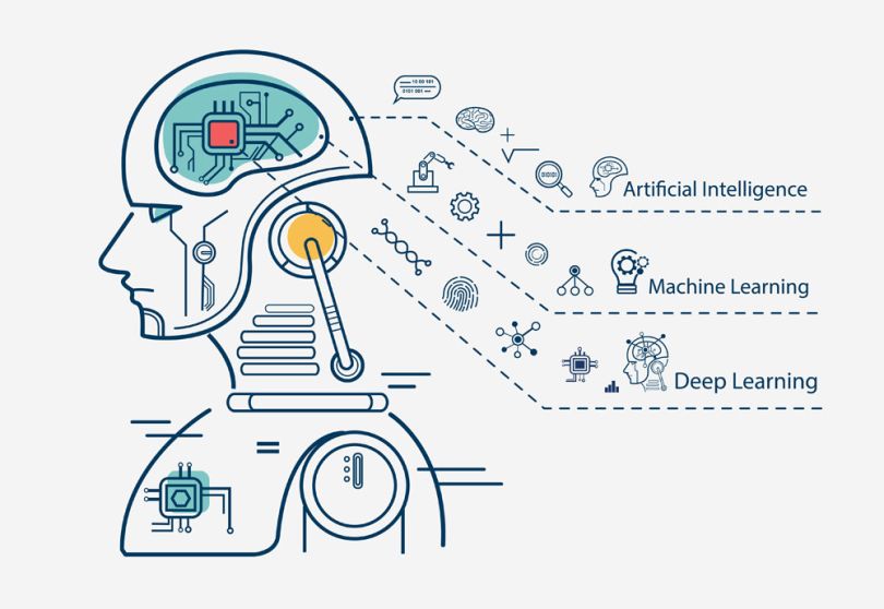 what is deep learning
