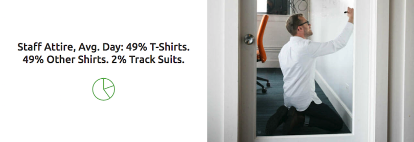 wyzant-employer-branding