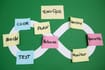 10 Top DevOps Tools for CI/CD, Automation and Deployment