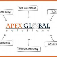 Apex Global Solutions Jewelry Website Design Company