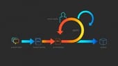 The Agile Movement and the Integration of Scrum