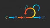 The Agile Movement and the Integration of Scrum