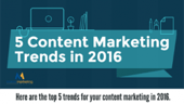 Content Marketing Road Map - How to Build Your Own Content Plan