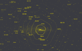 Why Keras Is the Leading Deep Learning API