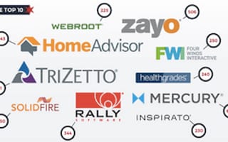 The Top 100 Digital Employers in Colorado