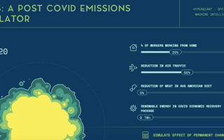 Austin Company Uses AI to Show COVID-19’s Climate Change Impact