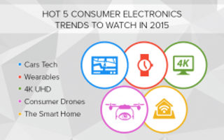 Hot 5 consumer electronics trends to watch in 2015