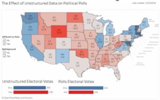 Networked Insights partners with Wired to provide Election Day Analysis
