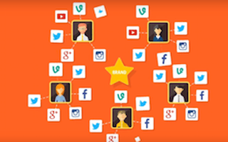 Markr wants to turn your staff into an army of content creators and brand ambassadors