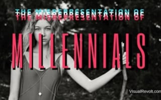 The Misrepresentation of Millennials