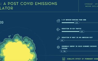 Austin Company Uses AI to Show COVID-19’s Climate Change Impact
