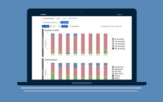InCloudCounsel Rebrands as Ontra, Raises $200M