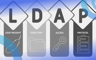 LDAP Lightweight Directory Access Protocol illustration of each word in the acronym.