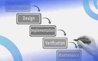 waterfall methodology image of the steps of the waterfall methodology in the shape of a cascading waterfall