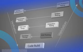 What Is the V-Model in Software Development? V-model software development illustration of the V-model process as described in this definition