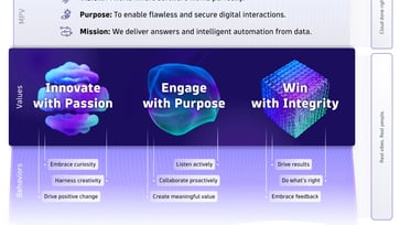 Dynatrace Thumbnail