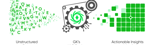 GreenKey Technologies (GK)