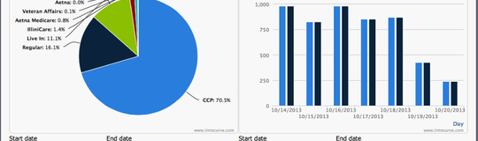 TimeCurve Software