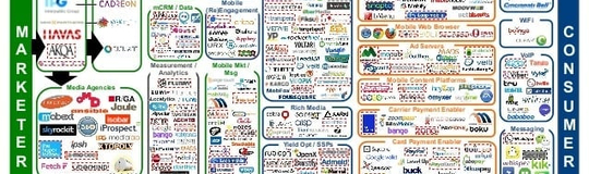 Digital Insiders Group