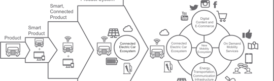 New Mobiliy World