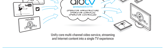 aioTV Inc.