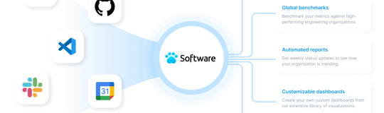 Software