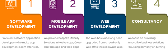CDN Mobile Solutions
