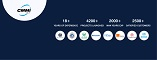 ValueCoders