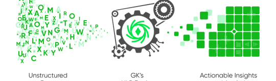 GreenKey Technologies (GK)