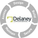 Delaney Computer Services, Inc. Logo