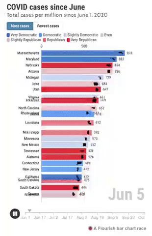 dan goodspeed bar chart race