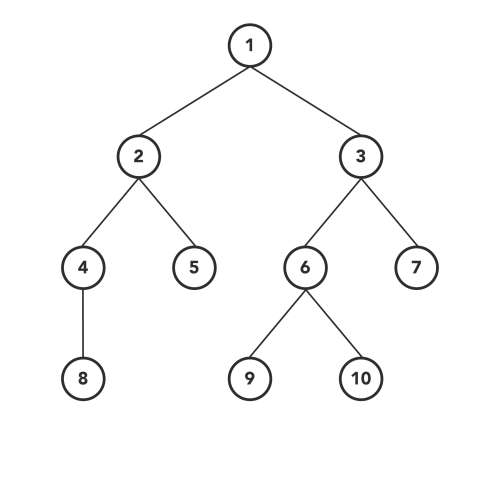 An indoor traversal illustration.